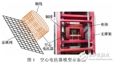 EAST快控電源中空心電抗器的電磁屏蔽計(jì)算