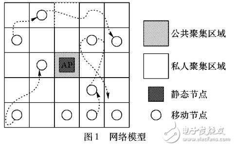 面向聚集點的數據轉發策略