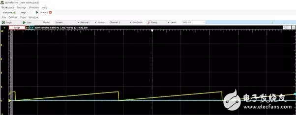 只需一招，Zynq搭配Pmod開發，沒驅動也不怕