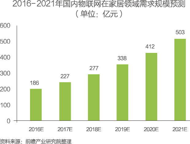 物聯(lián)網(wǎng) “十二五”發(fā)展規(guī)劃圈定的9大領(lǐng)域重點領(lǐng)域