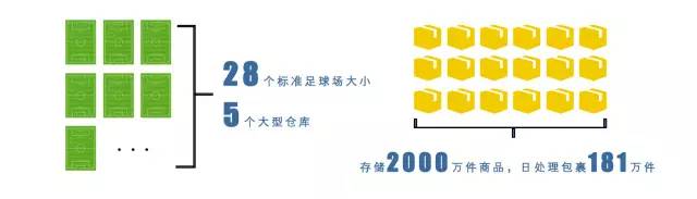 物聯(lián)網(wǎng) “十二五”發(fā)展規(guī)劃圈定的9大領(lǐng)域重點領(lǐng)域