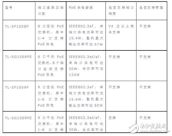 poe交換機介紹_poe交換機的規格和工作過程