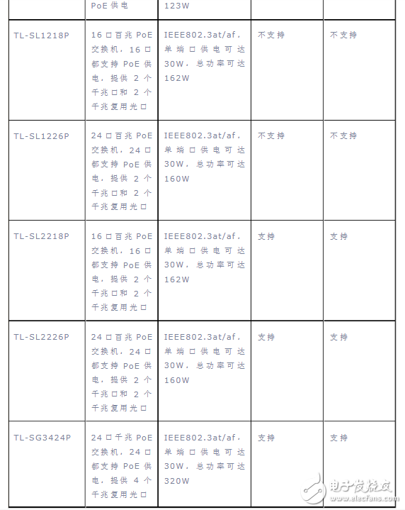 poe交換機介紹_poe交換機的規格和工作過程