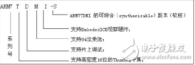 arm內核全解析_arm內核體系結構分類介紹