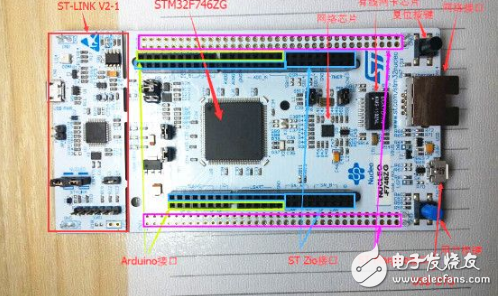 STM32 Nucleo-F746ZG開發板入門初探_STM32 Nucleo-F746ZG資料