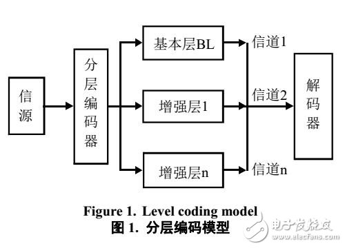 Ad Hoc網絡中的視頻傳輸方法與技術綜述