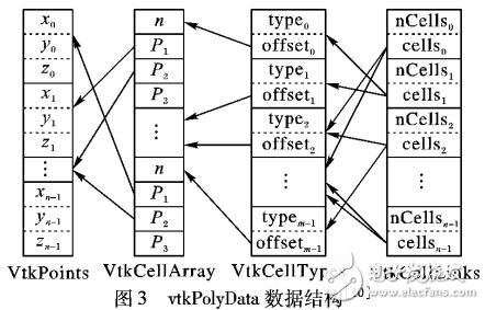 基于可視化庫VTK和信息傳遞結構云圖的并行化