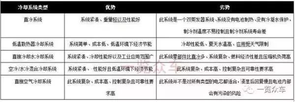 詳細剖析動力電池冷卻系統3種冷卻方法