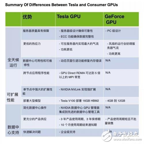 解密英偉達(dá)GeForce、Titan系列顯卡禁令原因