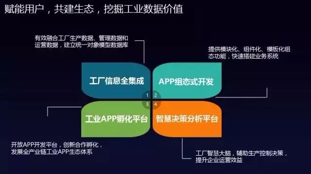 中控工業操作系統supOS的原理以及其作用