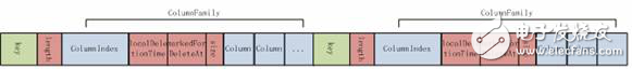 cassandra數(shù)據(jù)庫存儲結(jié)構(gòu)_ cassandra數(shù)據(jù)庫數(shù)據(jù)的寫入，讀取和刪除