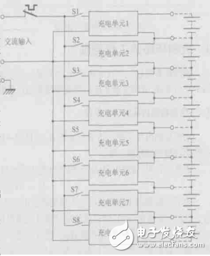 基于UC3845實現的鋰離子動力電池充電單元