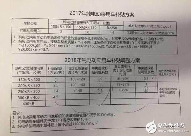 新能源汽車2018補貼退坡（補貼多少）_2018年新能源汽車補貼政策詳解