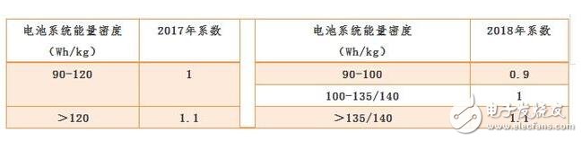 新能源汽車2018補貼退坡（補貼多少）_2018年新能源汽車補貼政策詳解