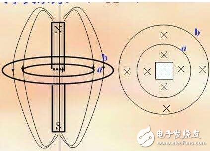 什么是楞次定律_楞次定律到底是什么意思_楞次定律的內容及應用步驟