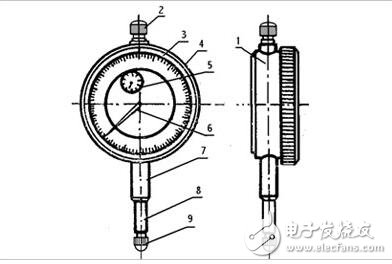 百分表和千分表的區(qū)別是什么