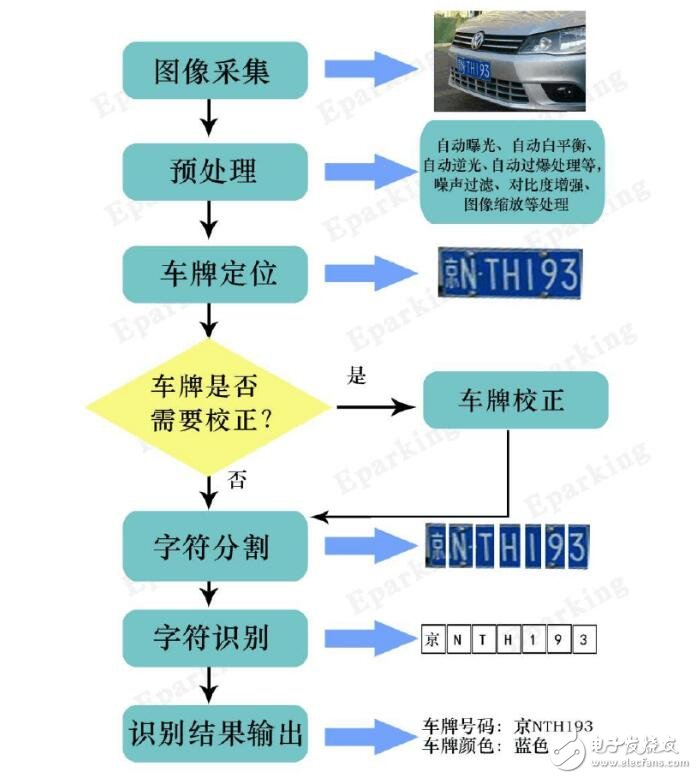 車牌識別能破解么_怎么破解小區車牌識別