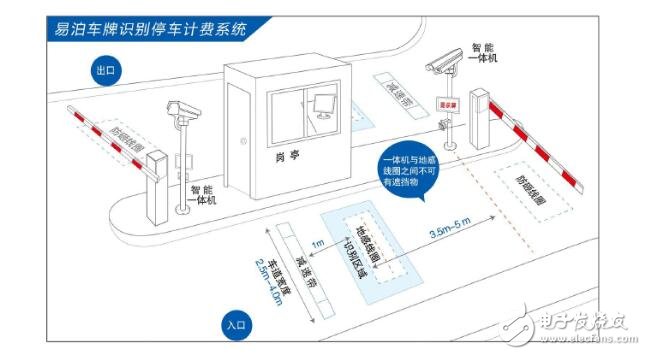 車牌識別能破解么_怎么破解小區車牌識別