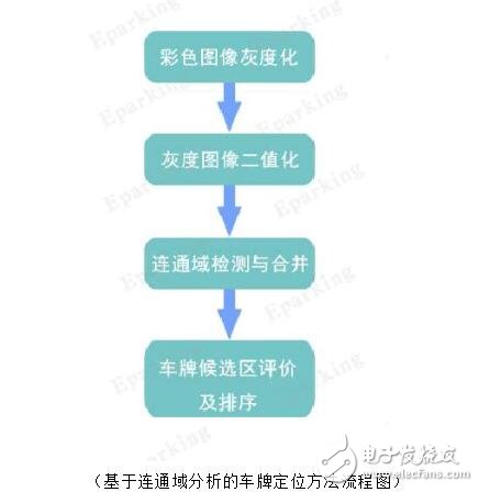 車牌識別能破解么_怎么破解小區車牌識別