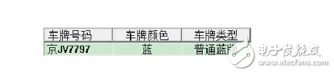 車牌識別能破解么_怎么破解小區車牌識別