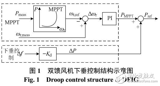 雙饋風機下垂控制對系統小擾動功角穩定的影響機理