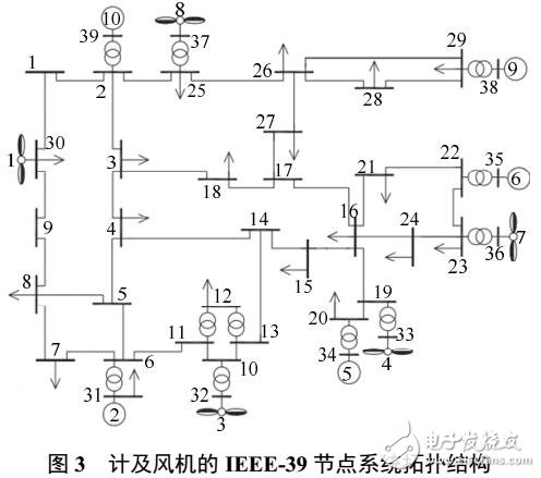 一種自適應減載策略適用于高風點滲透下的電網