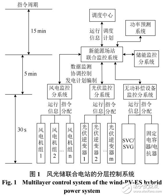 電站的出力特性和響應遲滯“拖尾現象”產生的原因