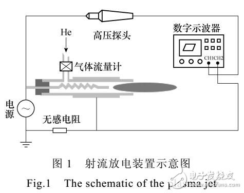 螺旋針-環電機結構的等離子體射流裝置