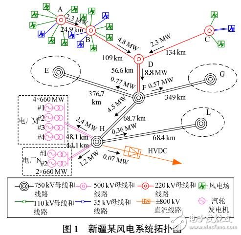 新能源并網(wǎng)系統(tǒng)的復雜振蕩問題及其對策