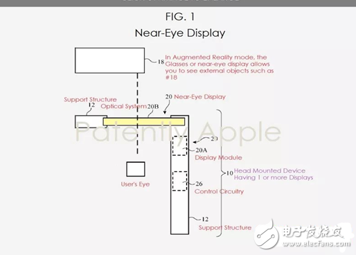 蘋果顯示專利曝光 將用于AR-VR頭顯
