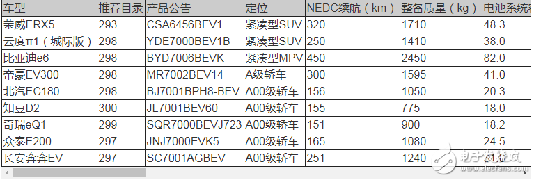 2018年新能源汽車能補貼多少_新能源汽車補貼新政策