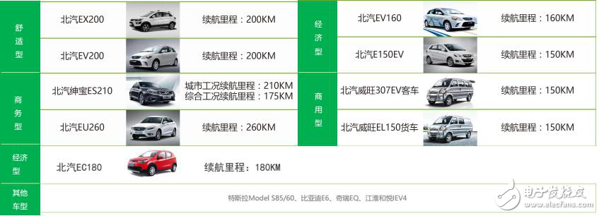 目前新能源汽車運營模式及未來  發(fā)展趨勢