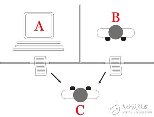 什么是圖靈測(cè)試_圖靈機(jī)的工作原理詳解