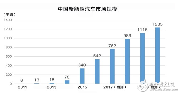 比亞迪新能源車特點