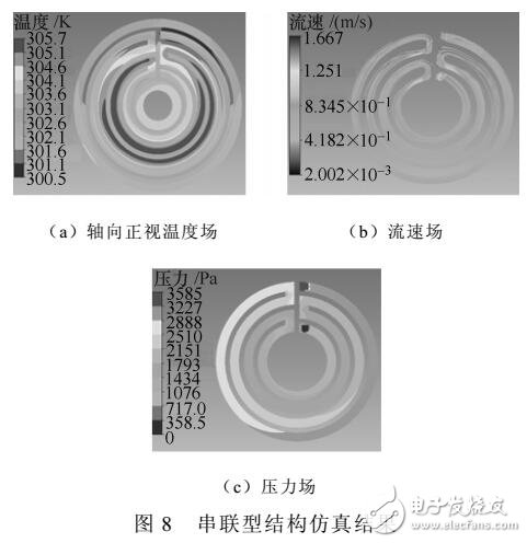 非晶合金軸向磁通永磁電機冷卻系統(tǒng)設(shè)計