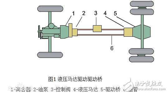 什么是靜液壓傳動_靜液壓傳動與動液壓傳動有什么區別