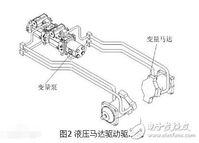 什么是靜液壓傳動_靜液壓傳動與動液壓傳動有什么區別