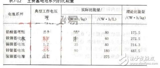 動力電池比能量是什么_動力電池比能量密度怎么計(jì)算