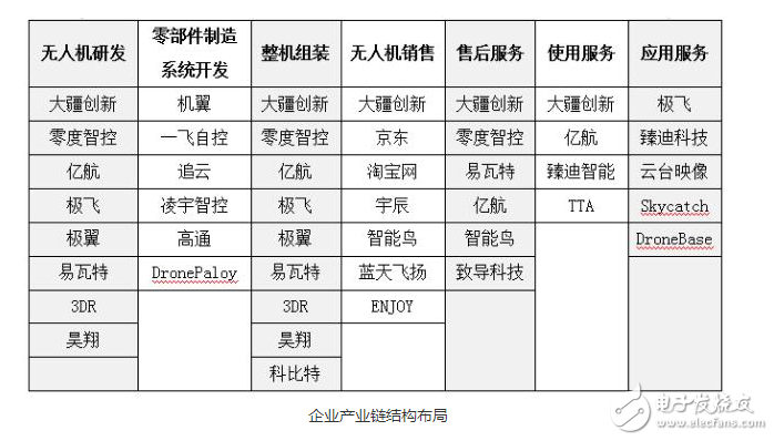 民用無人機(jī)市場(chǎng)未來發(fā)展與前景