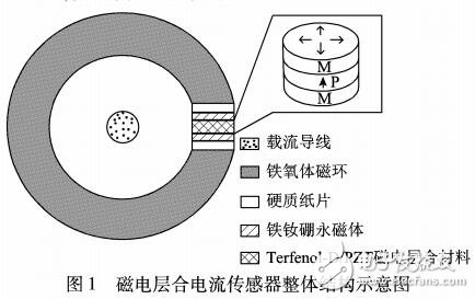 磁電層合大電流傳感器的改進和性能分析