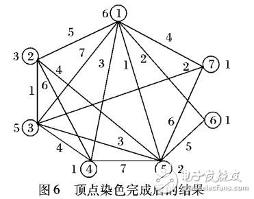 隨機圖的正常均勻全染色算法