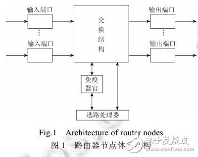 認知網絡中基于無性繁殖優(yōu)化的組播路由算法