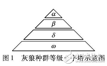 一種改進灰狼優化算法的用于求解約束優化問題