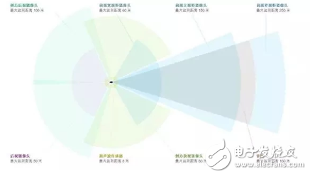 一文解析特斯拉無人駕駛技術原理_最全解析