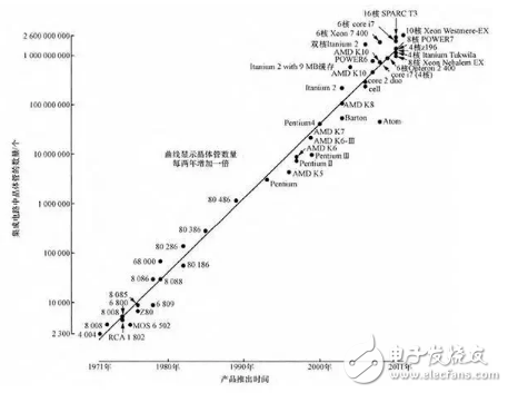 一文解析特斯拉無人駕駛技術原理_最全解析