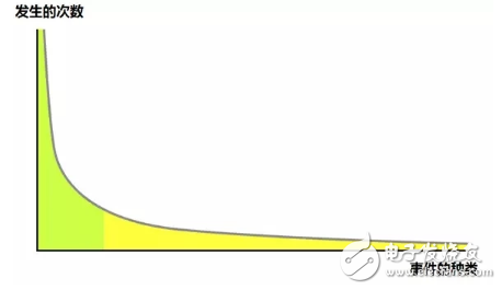 一文解析特斯拉無人駕駛技術原理_最全解析