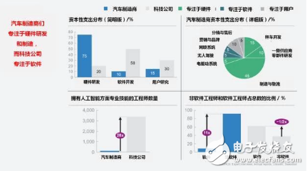 一文解析特斯拉無人駕駛技術原理_最全解析