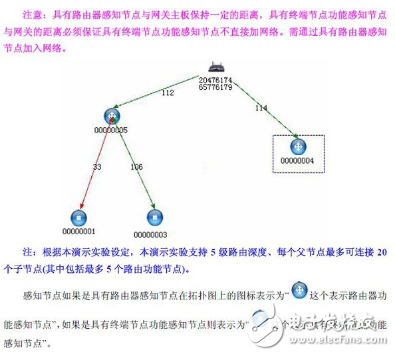 zigbee協調器作用及與終端節點的區別