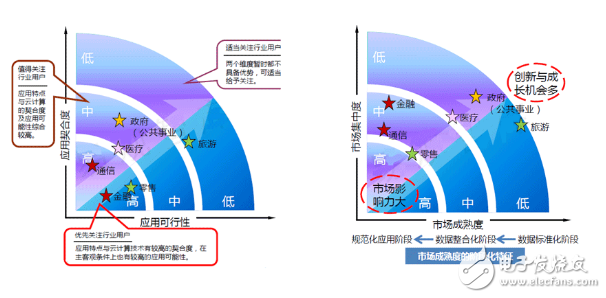 大數據的主要應用領域及案例