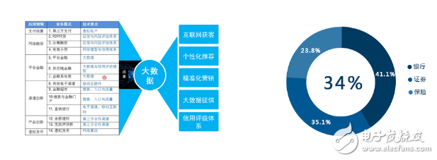 大數據的主要應用領域及案例